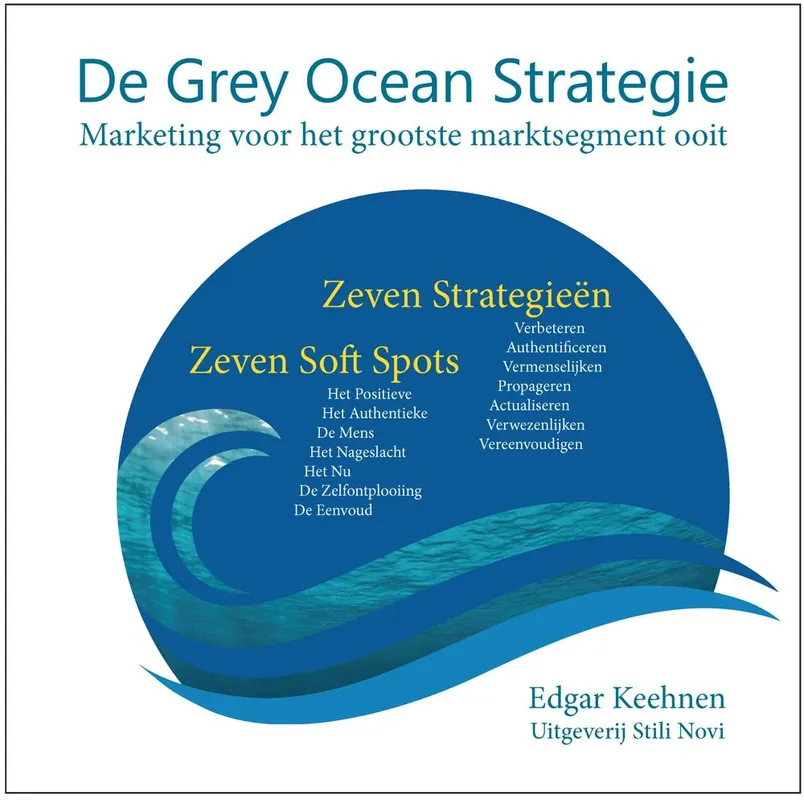 Grey Ocean Strategie / Druk 1 Express Levering