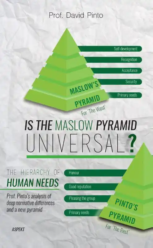Is the Maslow pyramid universal? / 1st Edition Op = Op